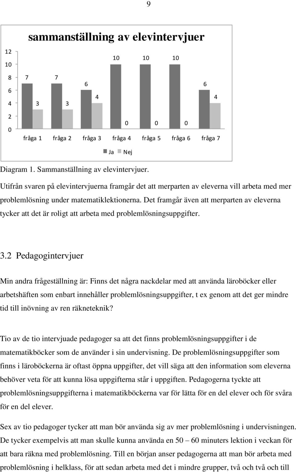 Det framgår även att merparten av eleverna tycker att det är roligt att arbeta med problemlösningsuppgifter. 3.