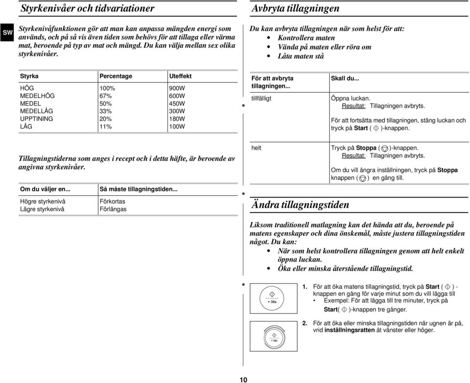 Avbryta tillagningen Du kan avbryta tillagningen när som helst för att: Kontrollera maten Vända på maten eller röra om Låta maten stå Styrka Percentage Uteffekt HÖG MEDELHÖG MEDEL MEDELLÅG UPPTINING