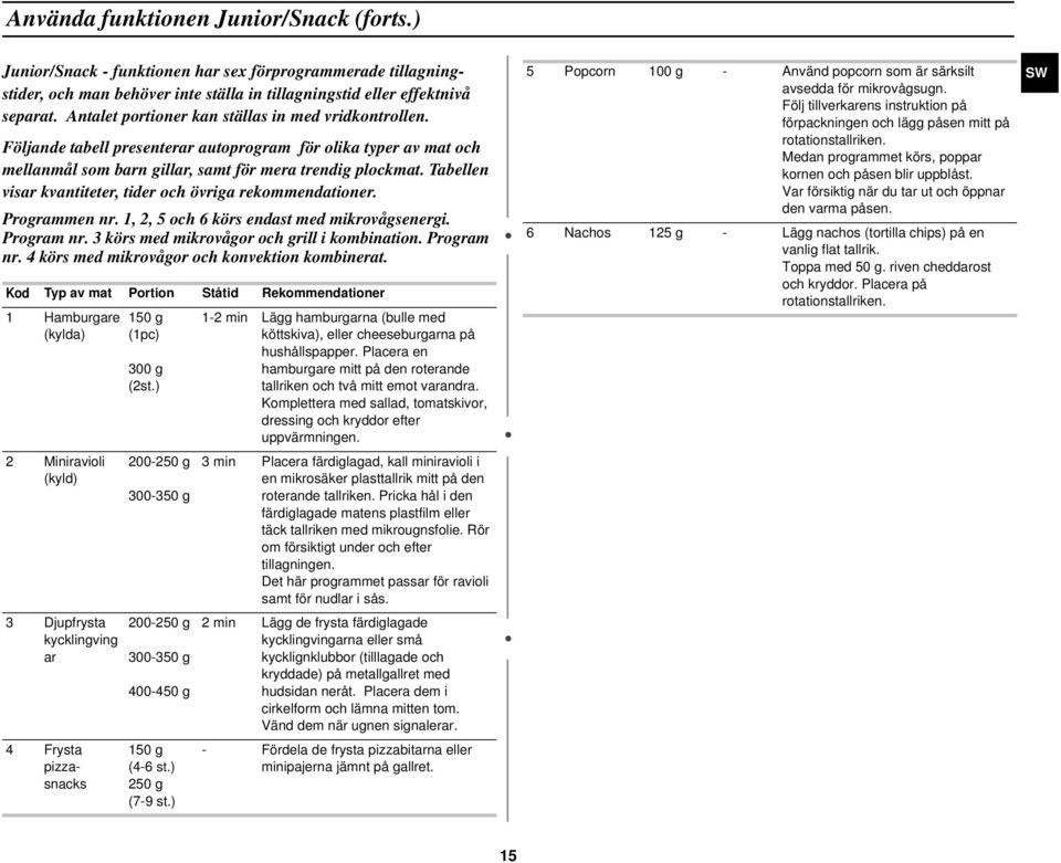 Tabellen visar kvantiteter, tider och övriga rekommendationer. Programmen nr. 1, 2, 5 och 6 körs endast med mikrovågsenergi. Program nr. 3 körs med mikrovågor och grill i kombination. Program nr. 4 körs med mikrovågor och konvektion kombinerat.