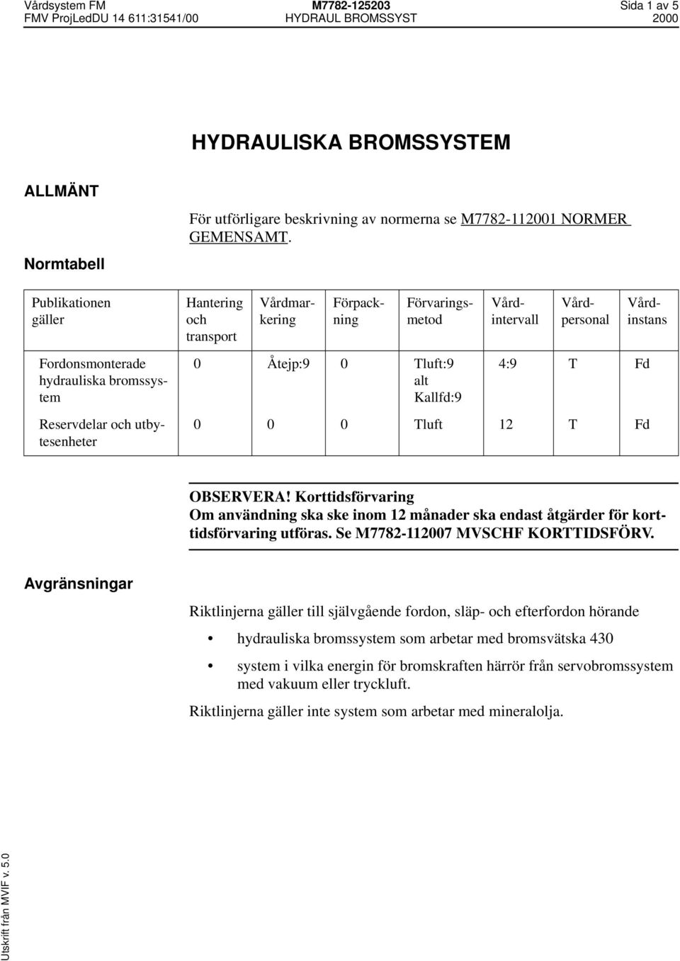 Hantering och transport 0 Åtejp:9 0 Tluft:9 alt Kallfd:9 Vårdmarkering Förpackning Förvaringsmetod Vårdintervall Vårdpersonal Vårdinstans 4:9 T Fd 0 0 0 Tluft 12 T Fd OBSERVERA!