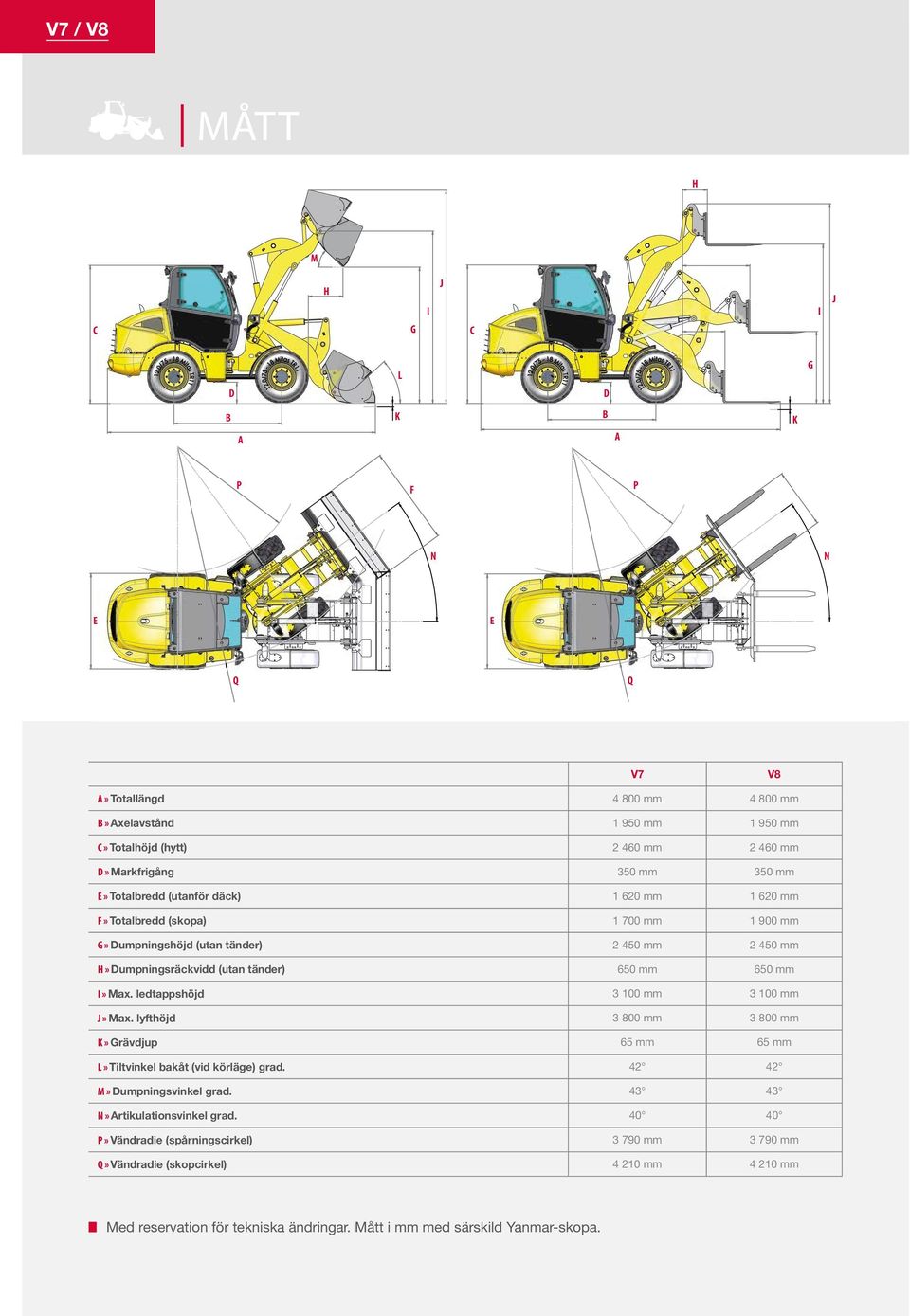 ledtappshöjd 3 100 mm 3 100 mm J» Max. lyfthöjd 3 800 mm 3 800 mm 65 mm 65 mm L» Tiltvinkel bakåt (vid körläge) grad. 42 42 M» Dumpningsvinkel grad. 43 43 N» Artikulationsvinkel grad.