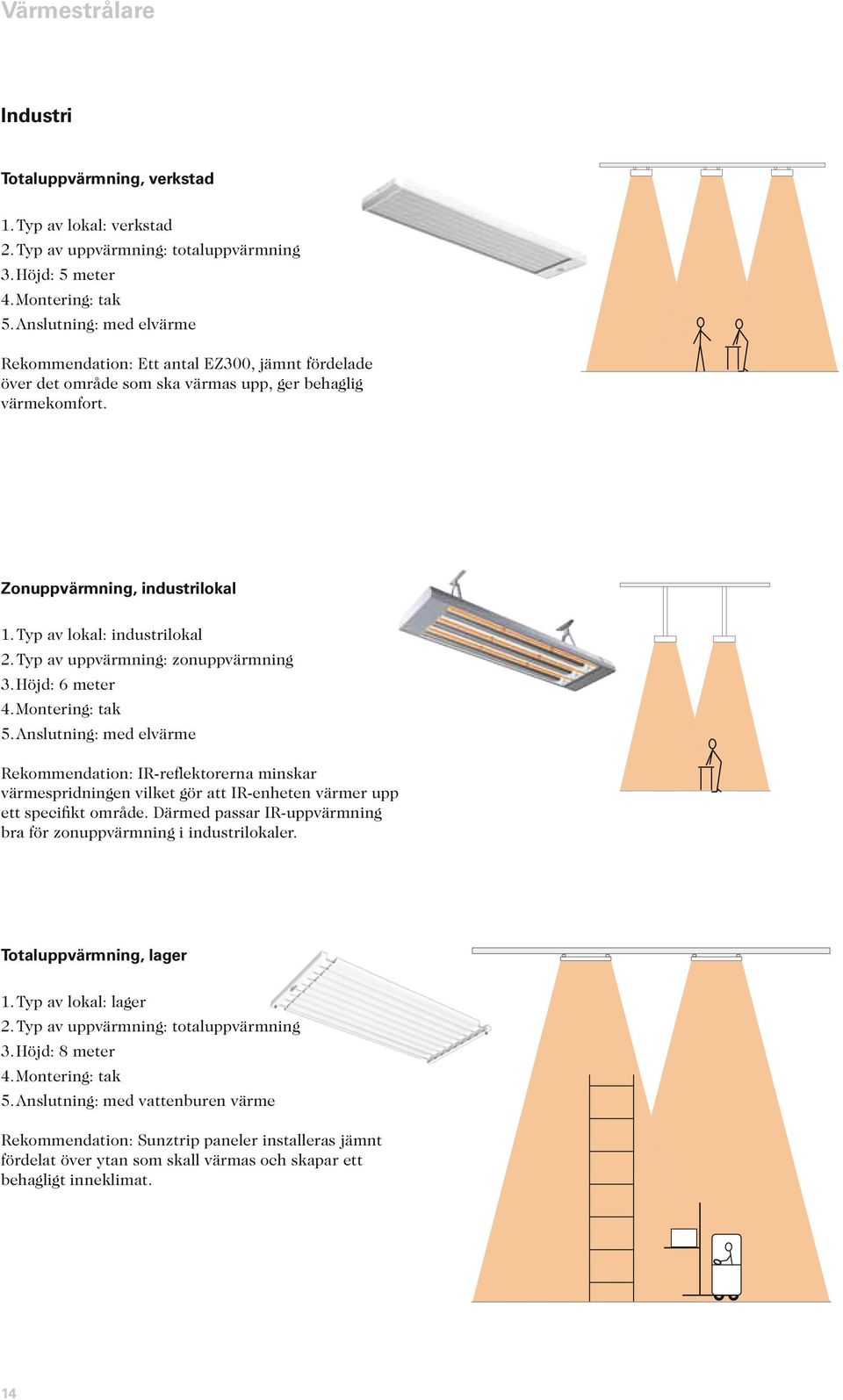 Typ av uppvärmning: zonuppvärmning 3. Höjd: 6 meter 4. Montering: tak 5.