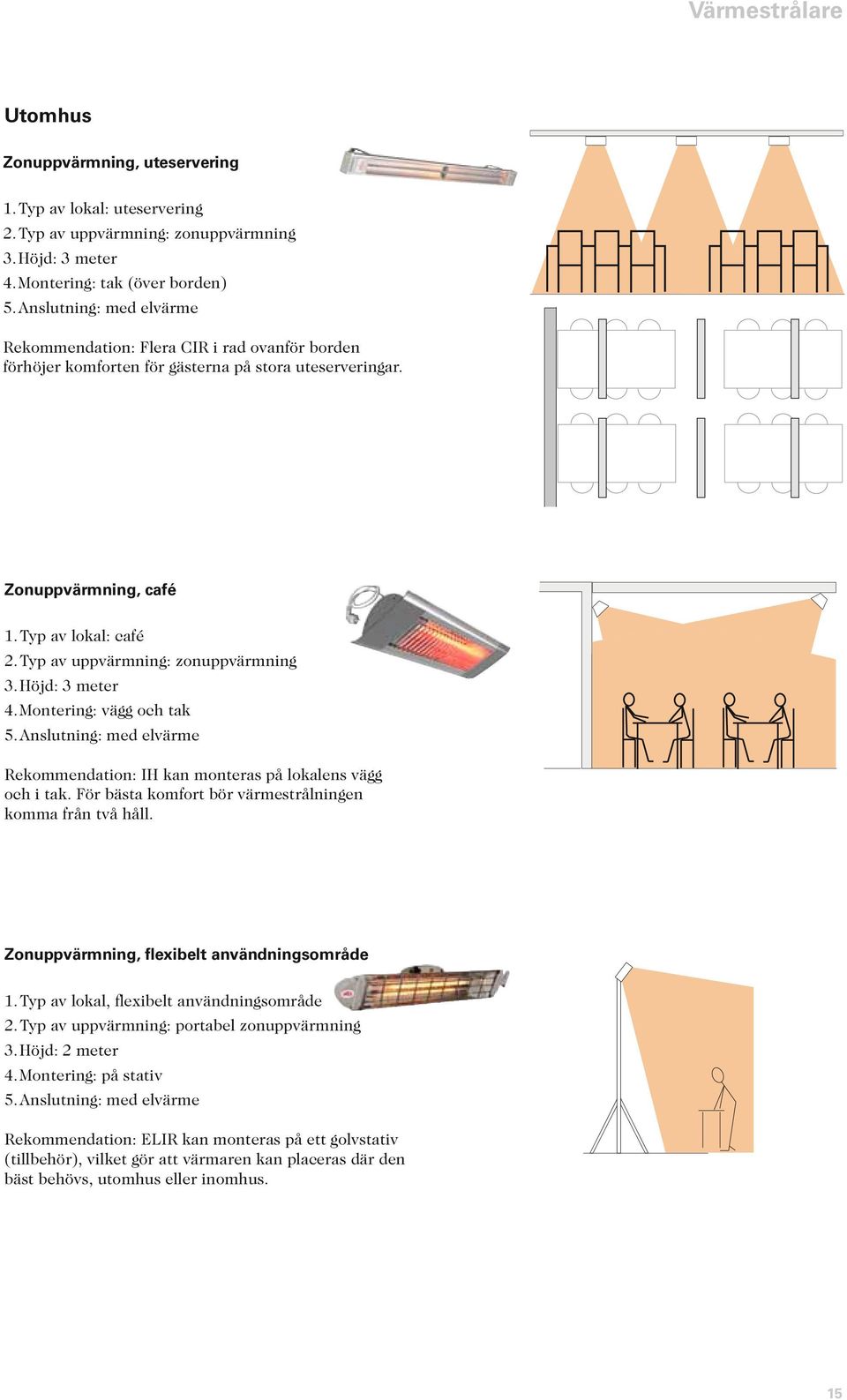 Typ av uppvärmning: zonuppvärmning 3. Höjd: 3 meter 4. Montering: vägg och tak 5. Anslutning: med elvärme Rekommendation: IH kan monteras på lokalens vägg och i tak.