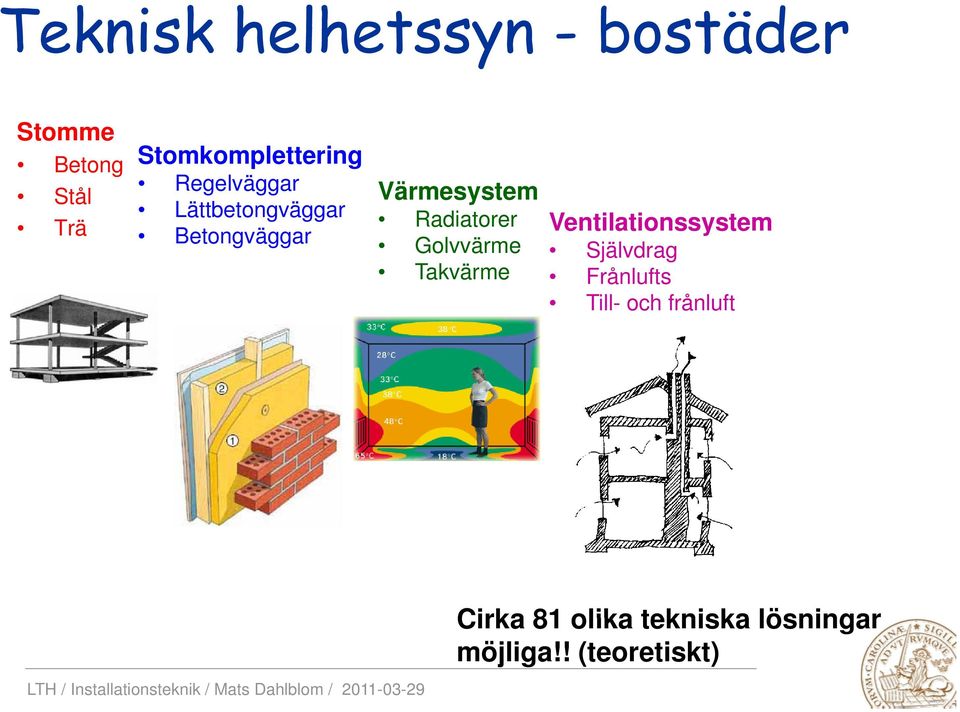 Värmesystem Radiatorer Golvvärme Takvärme Ventilationssystem