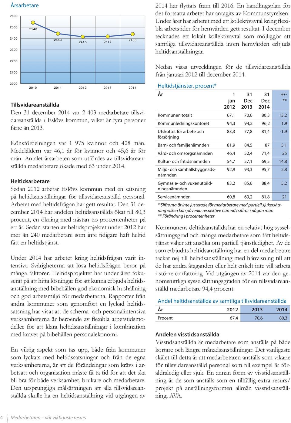 I december tecknades ett lokalt kollektivavtal som möjliggör att samtliga tillsvidareanställda inom hemvården erbjuds heltidsanställningar.