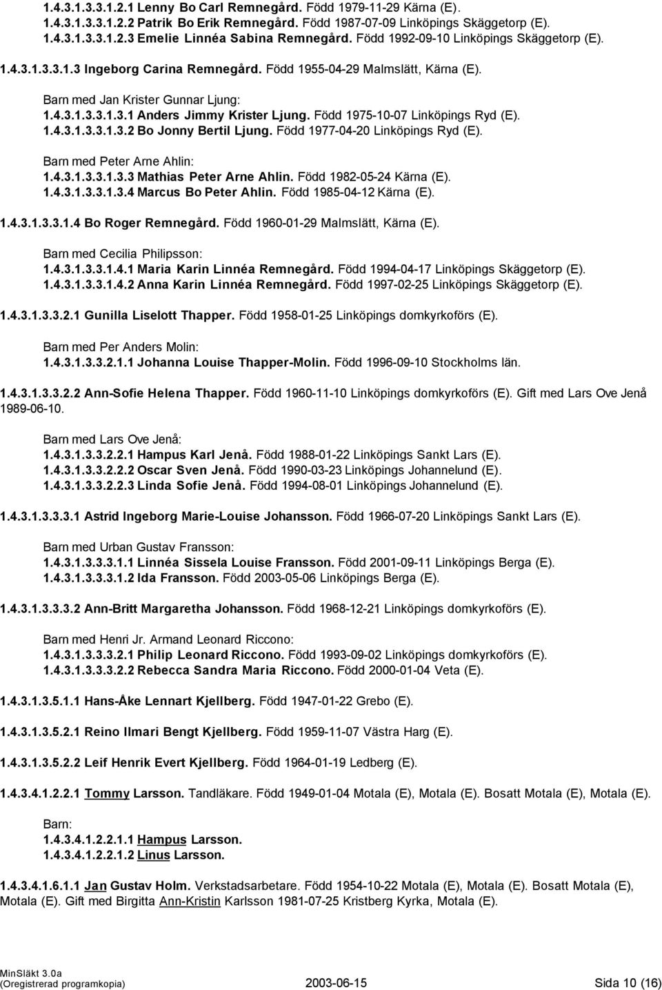 Född 1975-10-07 Linköpings Ryd (E). 1.4.3.1.3.3.1.3.2 Bo Jonny Bertil Ljung. Född 1977-04-20 Linköpings Ryd (E). Barn med Peter Arne Ahlin: 1.4.3.1.3.3.1.3.3 Mathias Peter Arne Ahlin.