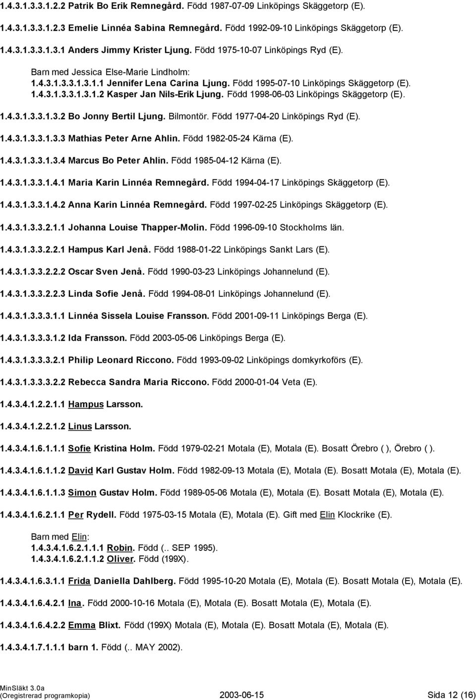 Född 1998-06-03 Linköpings Skäggetorp (E). 1.4.3.1.3.3.1.3.2 Bo Jonny Bertil Ljung. Bilmontör. Född 1977-04-20 Linköpings Ryd (E). 1.4.3.1.3.3.1.3.3 Mathias Peter Arne Ahlin.