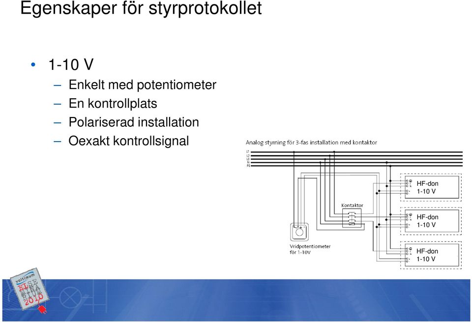 Polariserad installation Oexakt