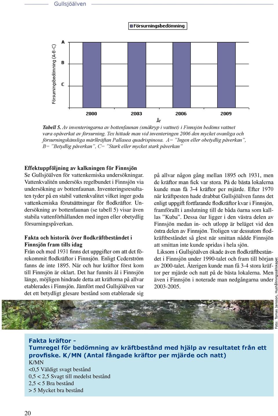 A= Ingen eller obetydlig påverkan, B= Betydlig påverkan, C= Stark eller mycket stark påverkan Effektuppföljning av kalkningen för Finnsjön Se Gullsjöälven för vattenkemiska undersökningar.
