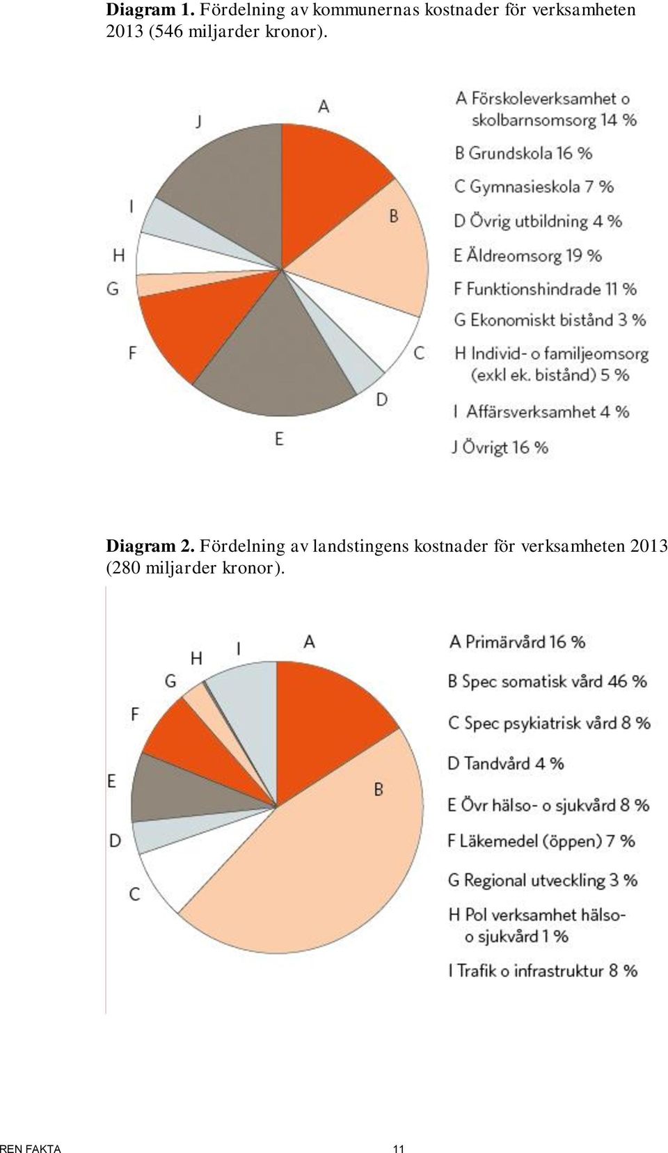 verksamheten 2013 (546 miljarder kronor).