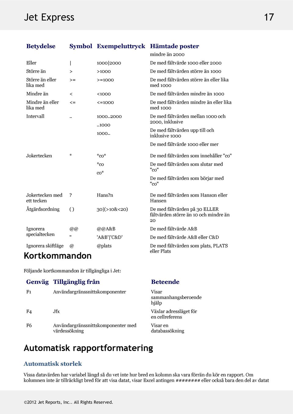 . Demedfältvärdenmellan1000och 2000,inklusive Demedfältvärdenupptilloch inklusive1000 Demedfältvärde1000ellermer Jokertecken * *co* *co co* Demedfältvärdensominnehåller"co"