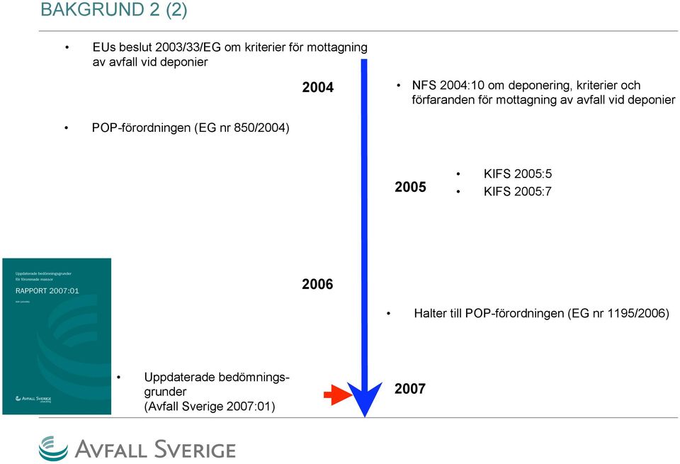 deponier POP-förordningen (EG nr 850/2004) 2005 KIFS 2005:5 KIFS 2005:7 2006 Halter till