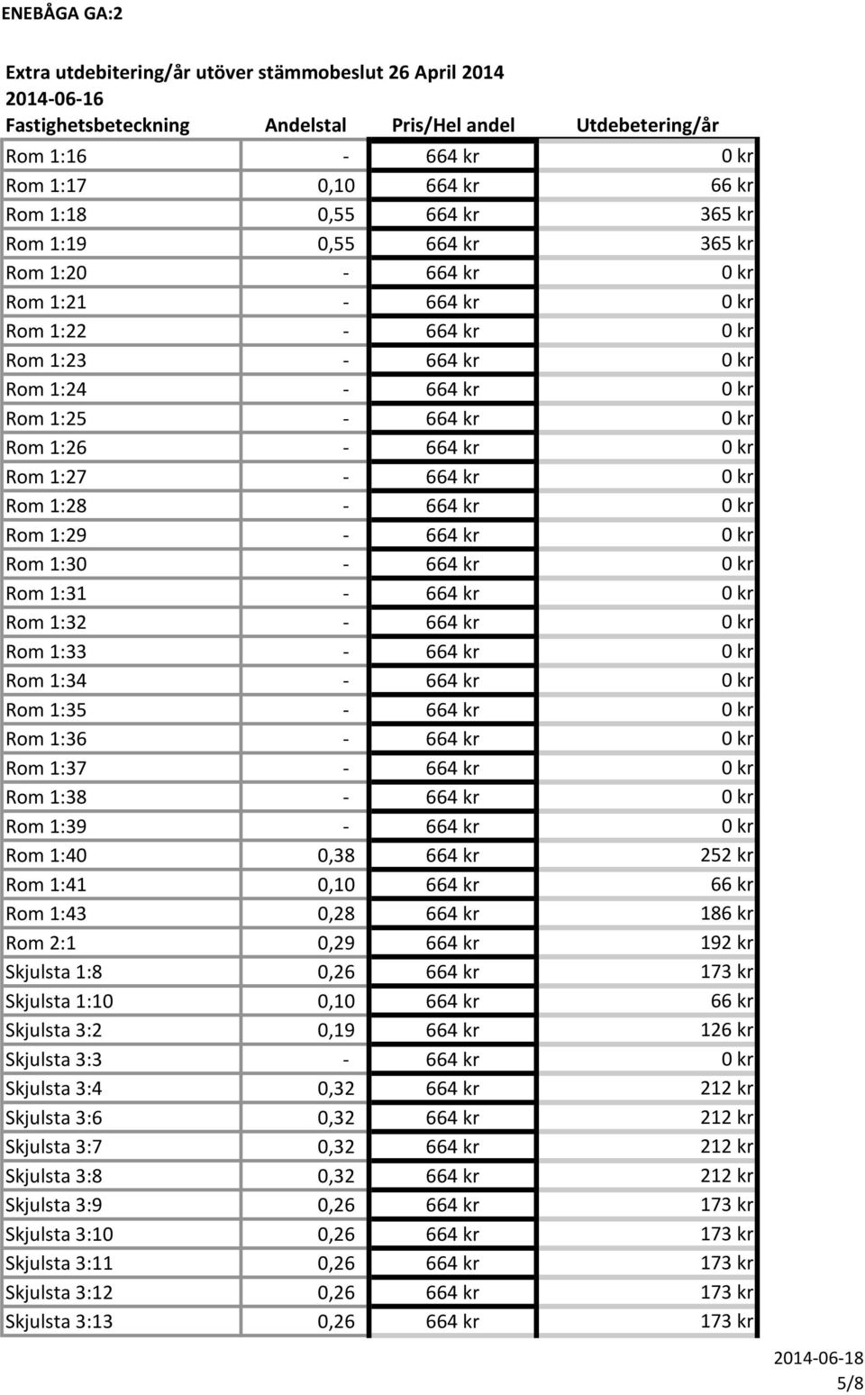 kr 0 kr Rom 1:34-664 kr 0 kr Rom 1:35-664 kr 0 kr Rom 1:36-664 kr 0 kr Rom 1:37-664 kr 0 kr Rom 1:38-664 kr 0 kr Rom 1:39-664 kr 0 kr Rom 1:40 0,38 664 kr 252 kr Rom 1:41 0,10 664 kr 66 kr Rom 1:43