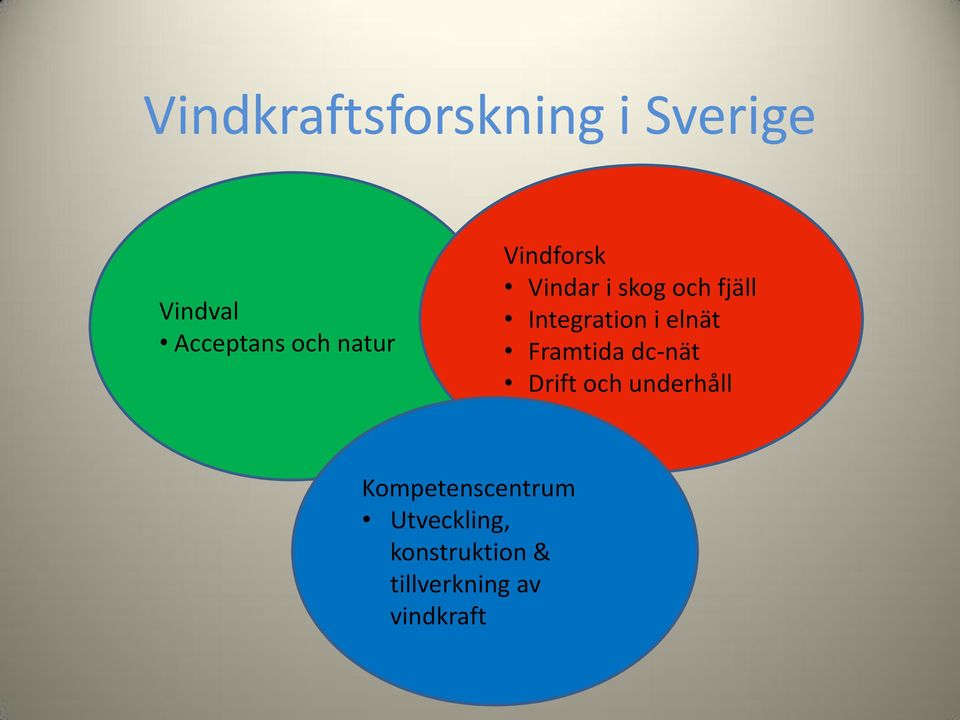 elnät Framtida dc-nät Drift och underhåll