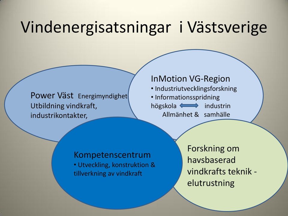 Informationsspridning högskola industrin Allmänhet & samhälle Kompetenscentrum