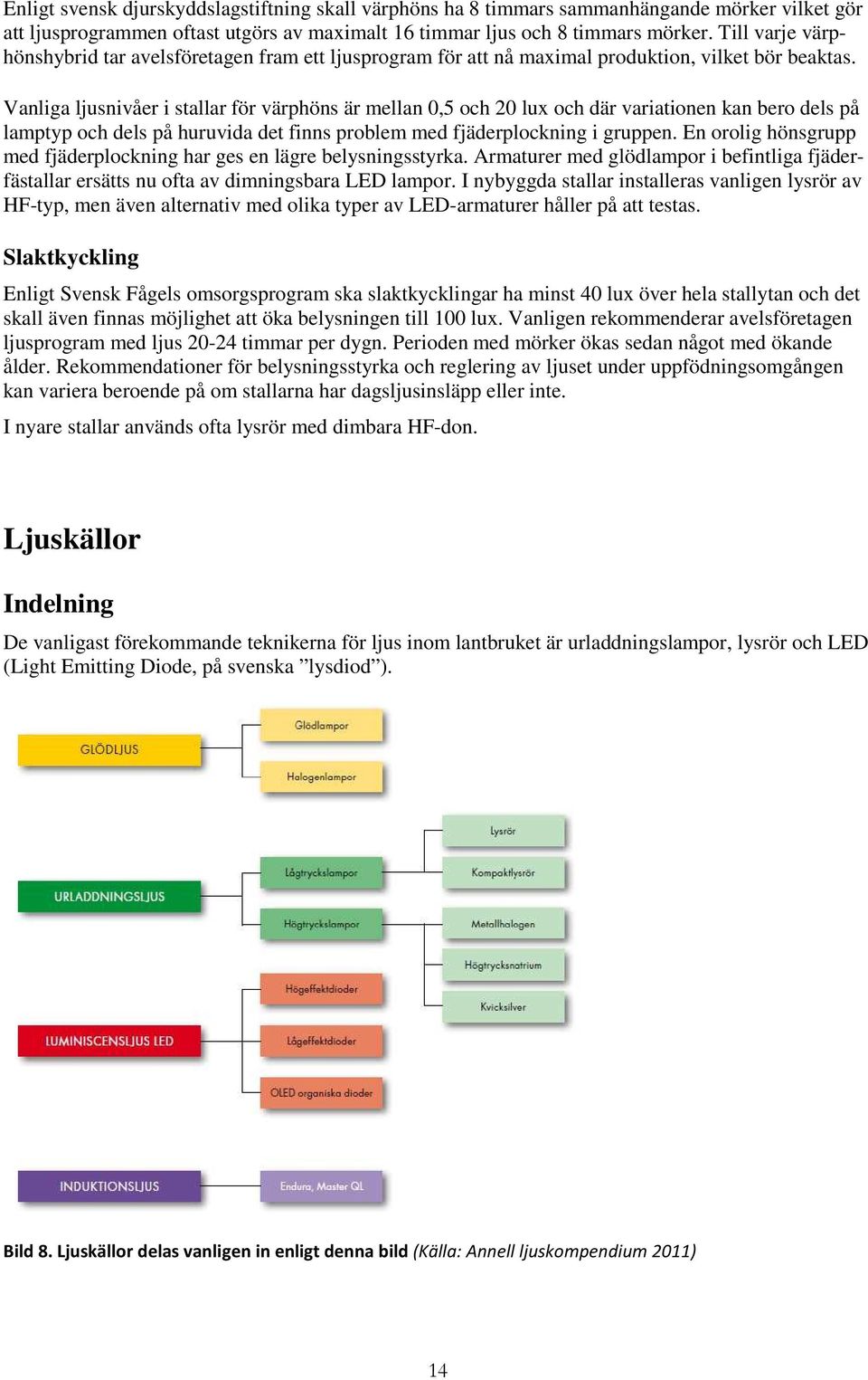 Vanliga ljusnivåer i stallar för värphöns är mellan 0,5 och 20 lux och där variationen kan bero dels på lamptyp och dels på huruvida det finns problem med fjäderplockning i gruppen.