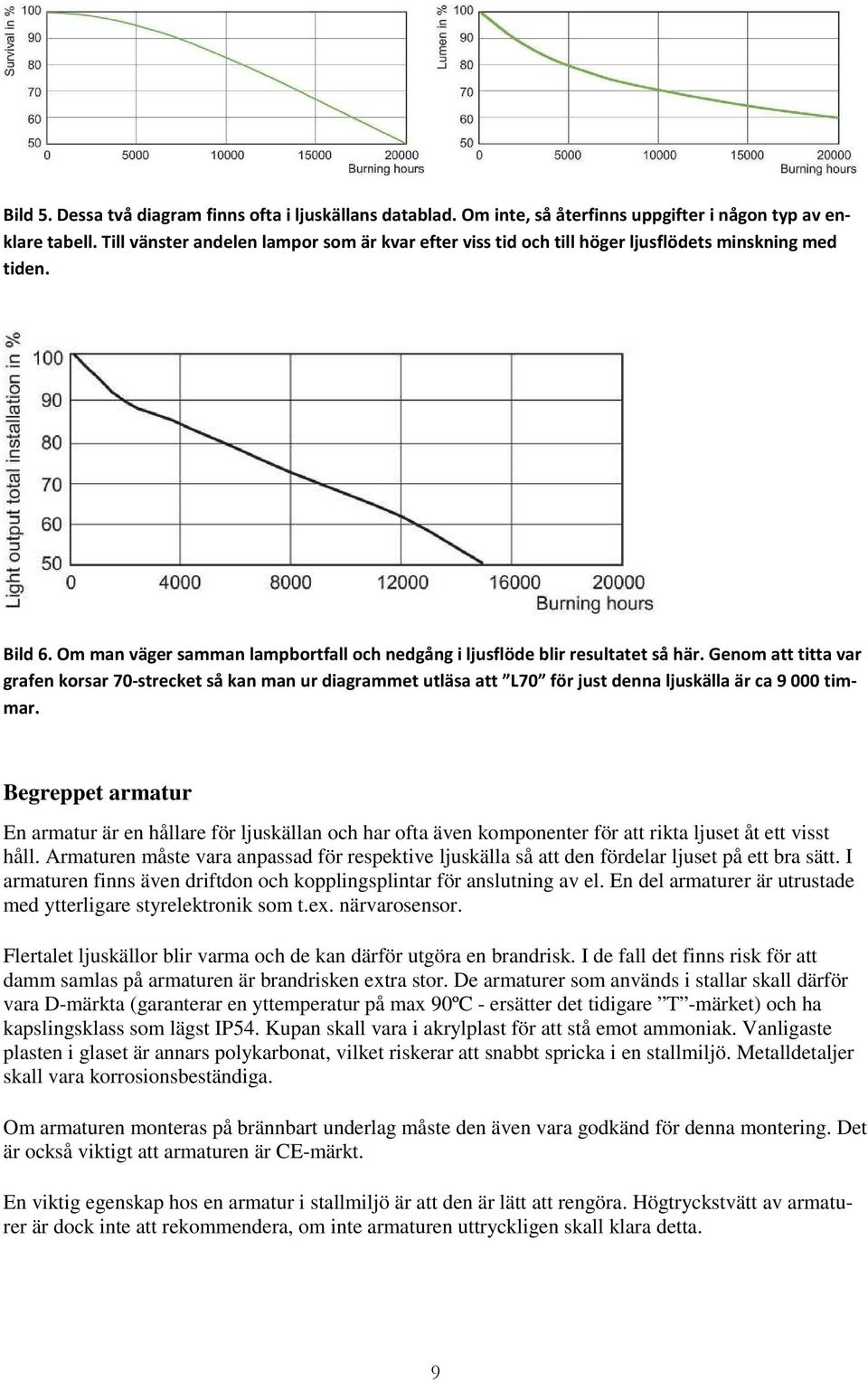 Genom att titta var grafen korsar 70-strecket så kan man ur diagrammet utläsa att L70 för just denna ljuskälla är ca 9 000 timmar.