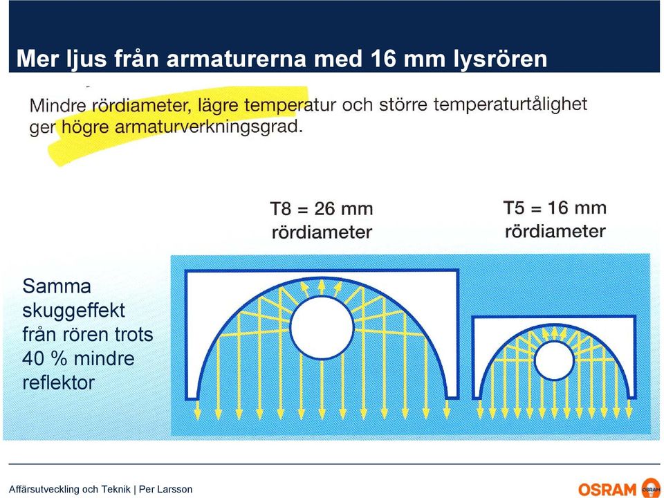 skuggeffekt från rören