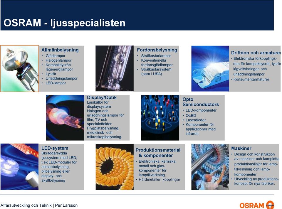 Ljuskällor för displaysystem Halogen och urladdningslampor för film, TV och specialeffekter Flygplatsbelysning, medicinsk- och mikroskopibelysning Opto Semiconductors LED-komponenter OLED Laserdioder