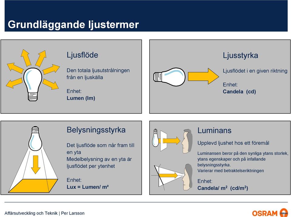 ljusflödet per ytenhet Enhet: Lux = Lumen/ m² Luminans Upplevd ljushet hos ett föremål Luminansen beror på den synliga ytans