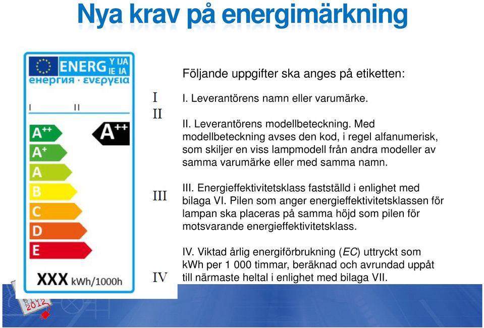 Energieffektivitetsklass fastställd i enlighet med bilaga VI.