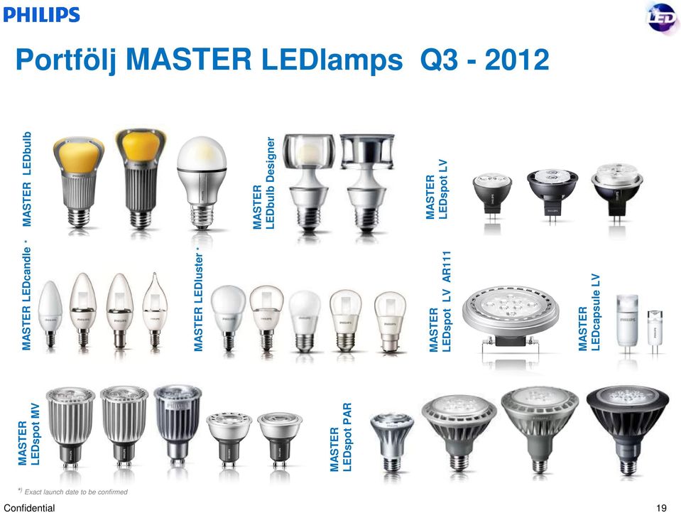 MASTER LEDbulb MASTER LEDbulb Designer MASTER LEDspot LV MASTER