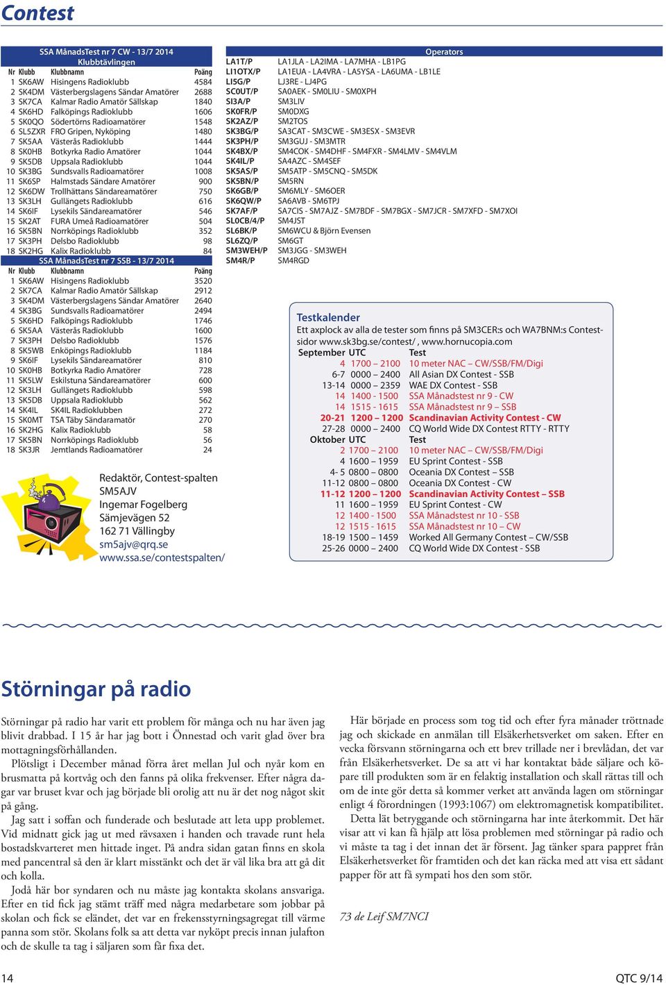 Uppsala Radioklubb 1044 10 SK3BG Sundsvalls Radioamatörer 1008 11 SK6SP Halmstads Sändare Amatörer 900 12 SK6DW Trollhättans Sändareamatörer 750 13 SK3LH Gullängets Radioklubb 616 14 SK6IF Lysekils