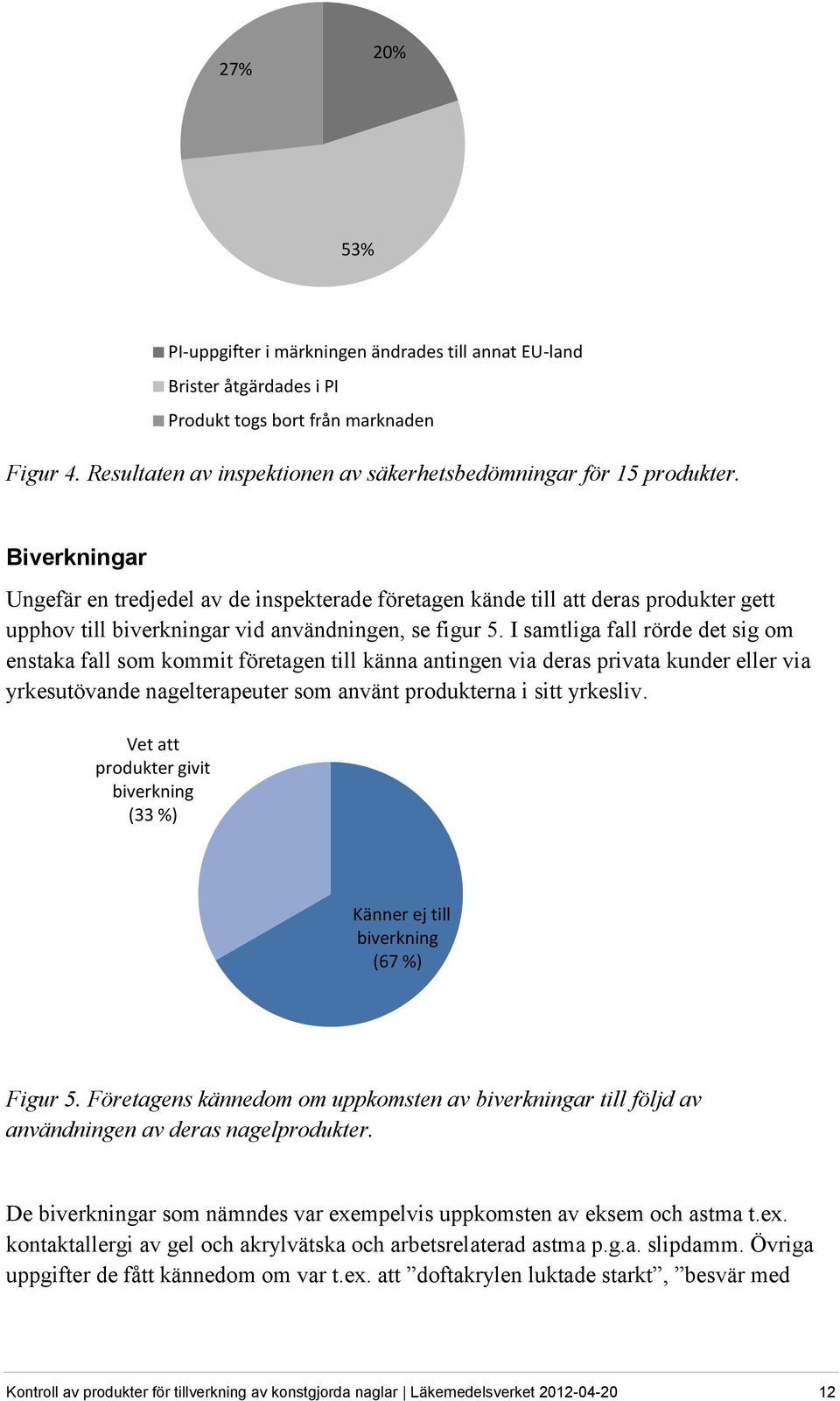 I samtliga fall rörde det sig om enstaka fall som kommit företagen till känna antingen via deras privata kunder eller via yrkesutövande nagelterapeuter som använt produkterna i sitt yrkesliv.