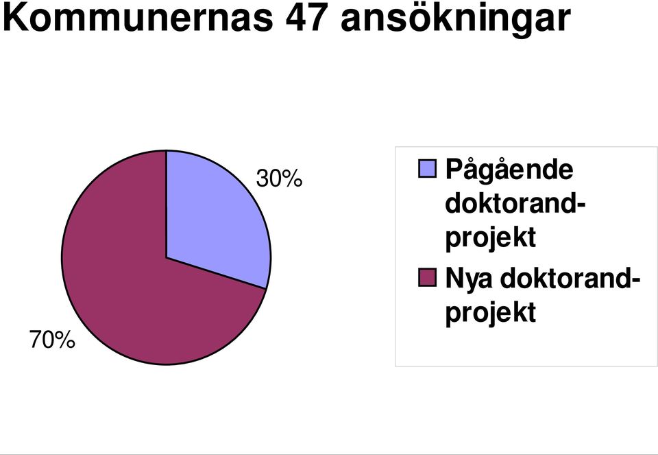 Pågående