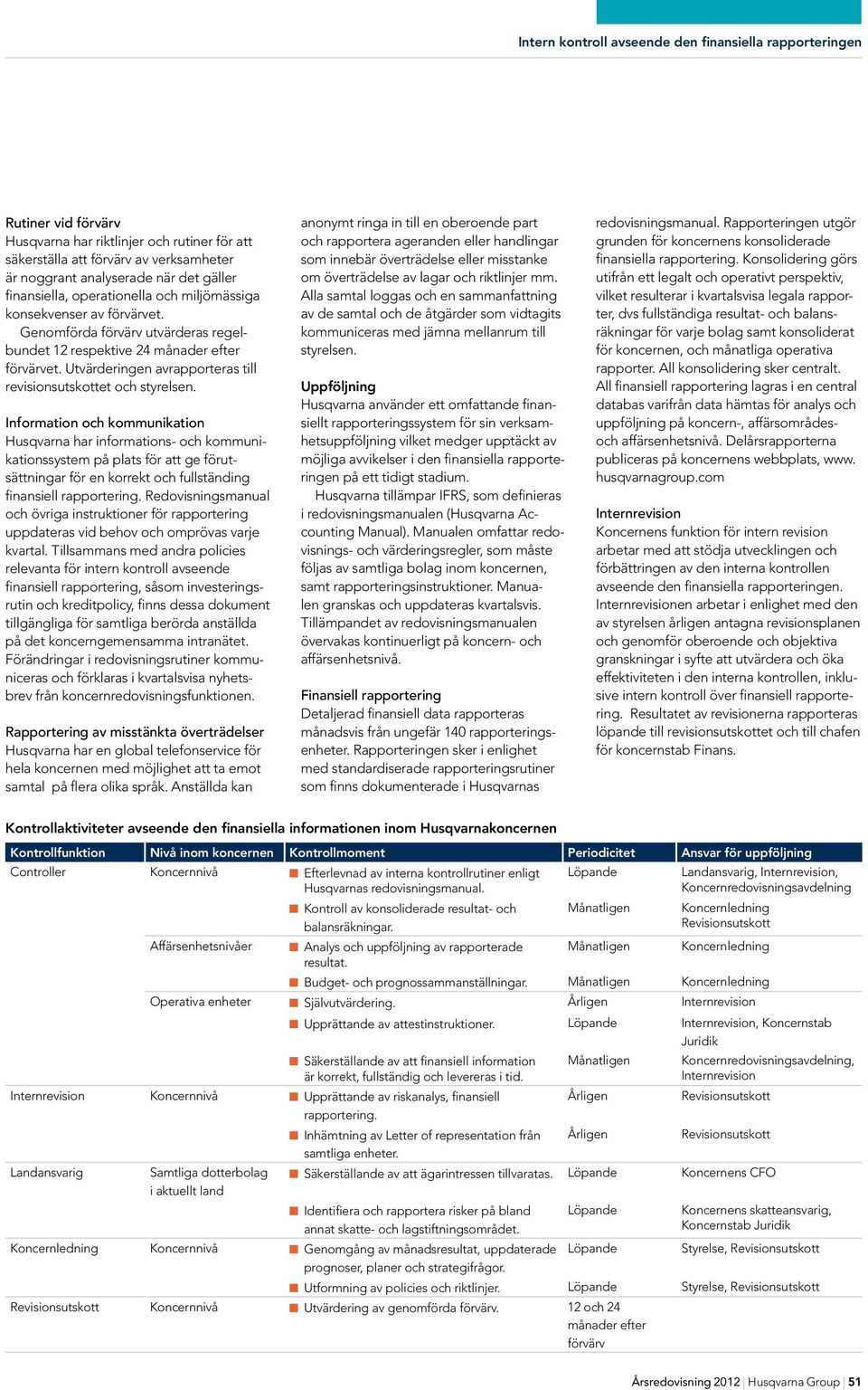 Utvärderingen avrapporteras till revisionsutskottet och styrelsen.