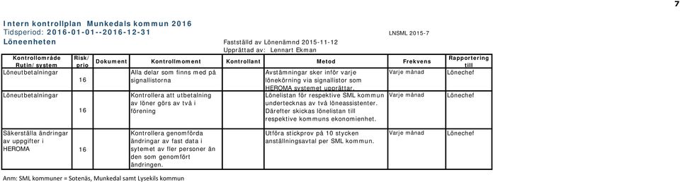 16 signallistorna lönekörning via signallistor som HEROMA systemet upprättar.