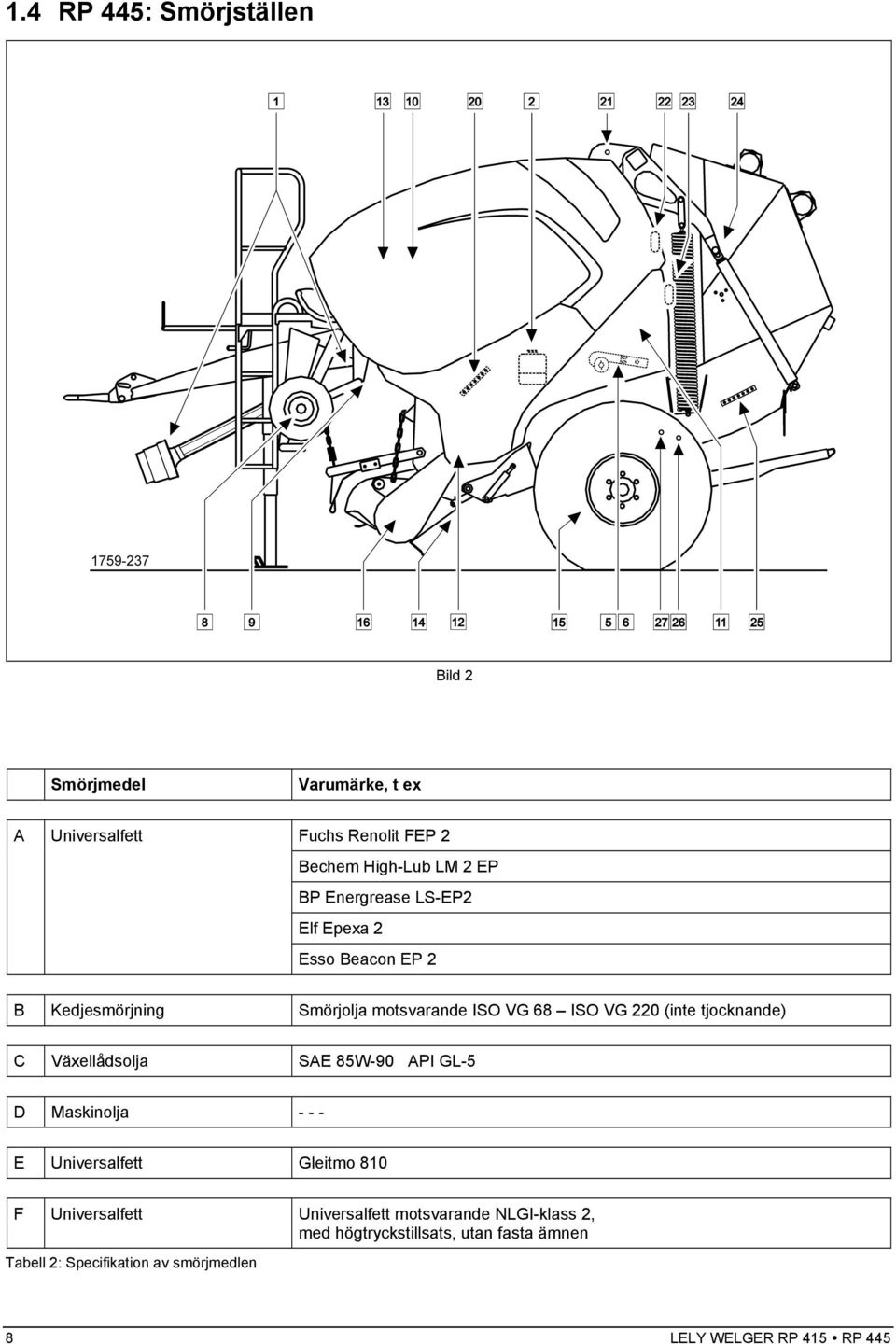 tjocknande) C Växellådsolja SAE 85W-90 API GL-5 D Maskinolja - - - E Universalfett Gleitmo 810 F Universalfett