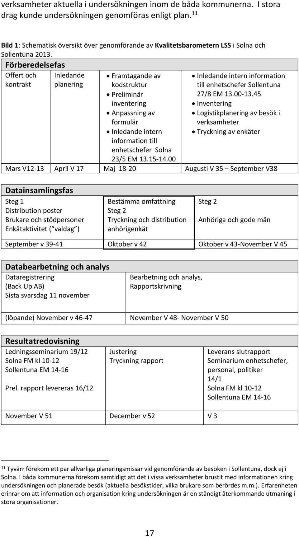 Förberedelsefas Offert och kontrakt Inledande planering Framtagande av kodstruktur Preliminär inventering Anpassning av formulär Inledande intern information till enhetschefer Solna 23/5 EM 13.15-14.