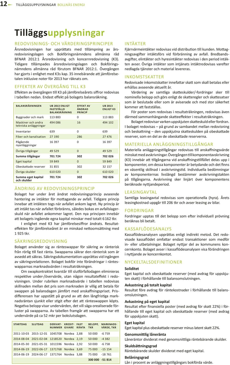 Övergången har gjorts i enlighet med K3s kap. 35 innebärande att jämförelsetalen inklusive noter för 2013 har räknats om.