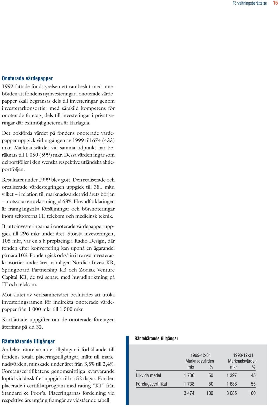 Det bokförda värdet på fondens onoterade värdepapper uppgick vid utgången av 1999 till 674 (433) mkr. Marknadsvärdet vid samma tidpunkt har beräknats till 1 050 (599) mkr.