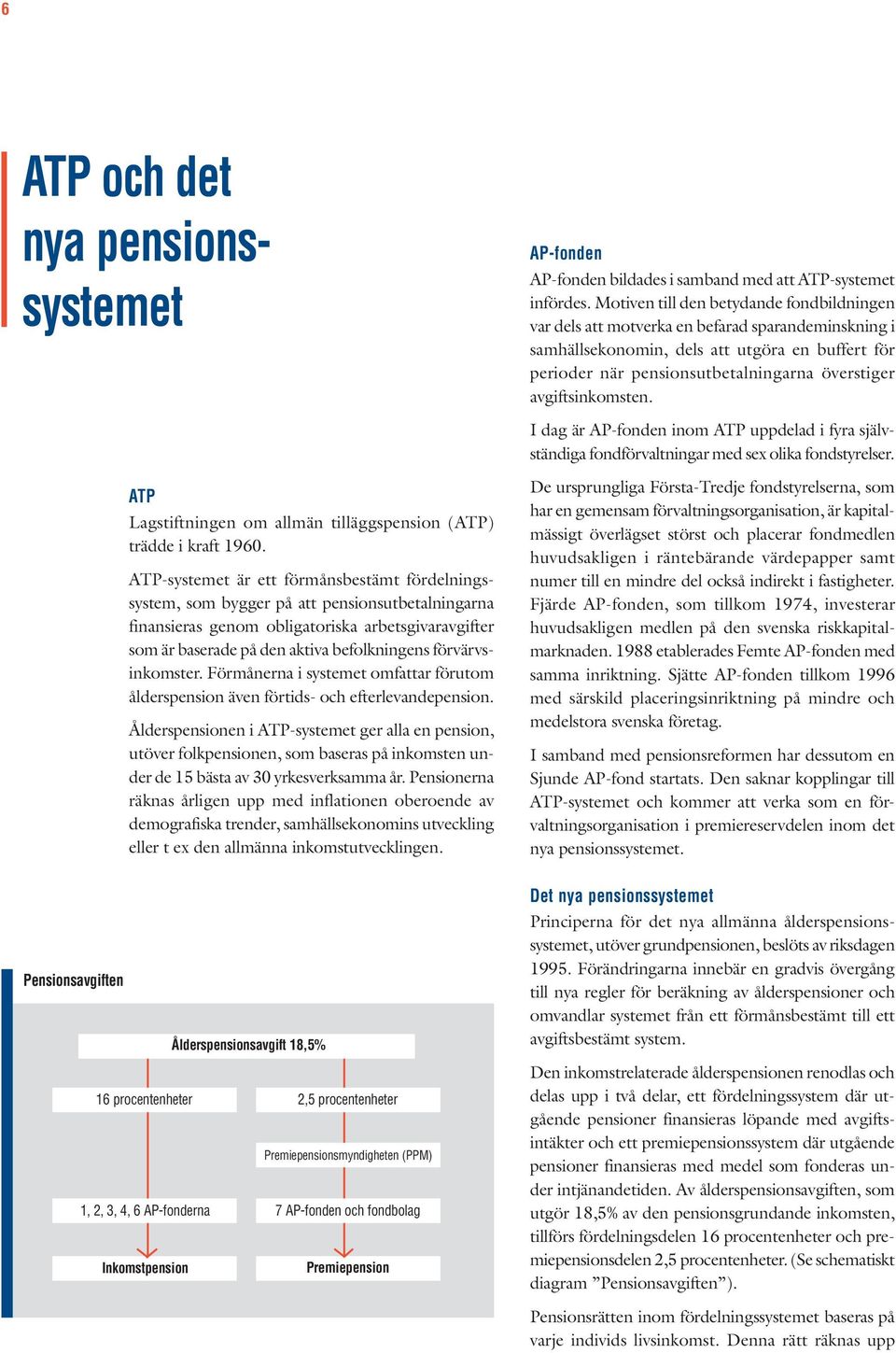 avgiftsinkomsten. I dag är AP-fonden inom ATP uppdelad i fyra självständiga fondförvaltningar med sex olika fondstyrelser. ATP Lagstiftningen om allmän tilläggspension (ATP) trädde i kraft 1960.