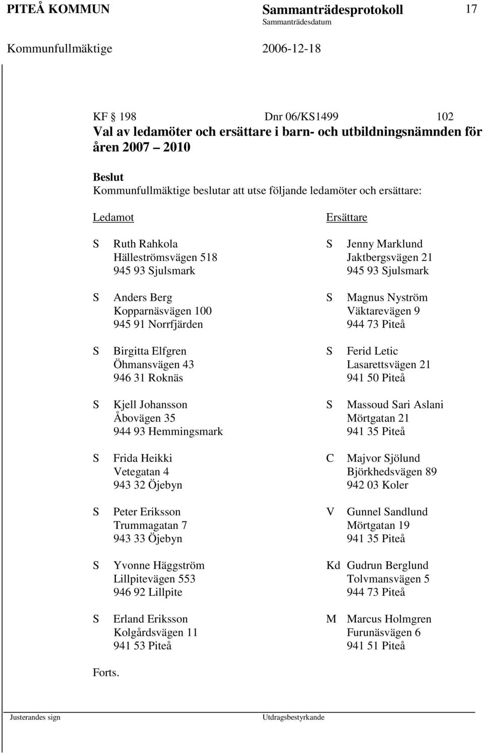 Väktarevägen 9 945 91 Norrfjärden 944 73 Piteå S Birgitta Elfgren S Ferid Letic Öhmansvägen 43 Lasarettsvägen 21 946 31 Roknäs 941 50 Piteå S Kjell Johansson S Massoud Sari Aslani Åbovägen 35