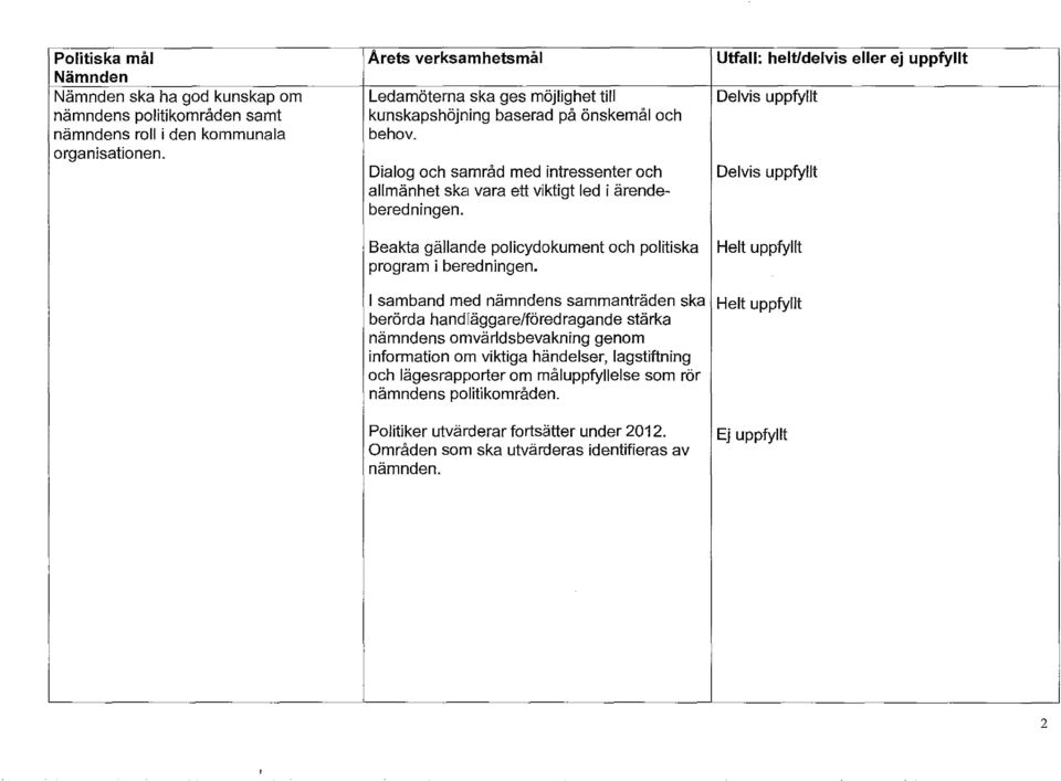 Dialog och samråd med intressenter och Delvis uppfyllt allmänhet ska vara ett viktigt led i ärendeberedningen. Beakta gällande policydokument och politiska program i beredningen.