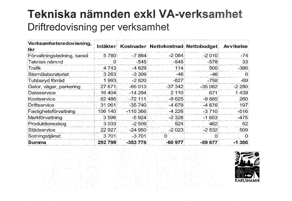 .. -.-_.-.",- '" c.,,," Trafik 4743-4629,_.....114, 500 -.,-- - - < - Sternölaboratoriet...._.._......, 3 263...... -3309' -46-46 TLJt>t><3ryclf()r~Elcl......_... -2820-827 -758 -... ',,'-,-_._-- ",.