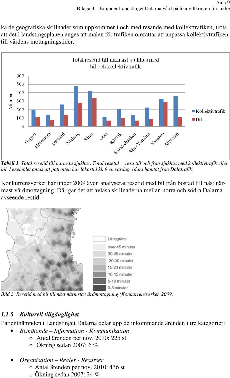 9 en vardag. (data hämtat från Dalatrafik) Konkurrensverket har under 2009 även analyserat resetid med bil från bostad till näst närmast vårdmottagning.