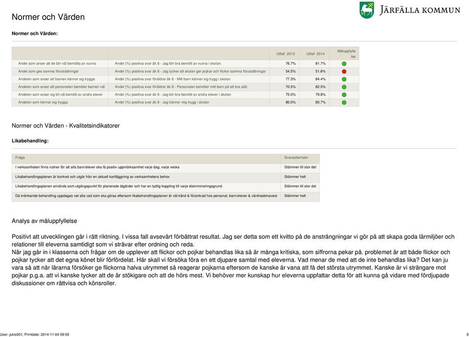 6% Andelen som anser att barnen känner sig trygga Andel (%) positiva svar föräldrar åk 8 - Mitt barn känner sig trygg i skolan 77.3% 84.