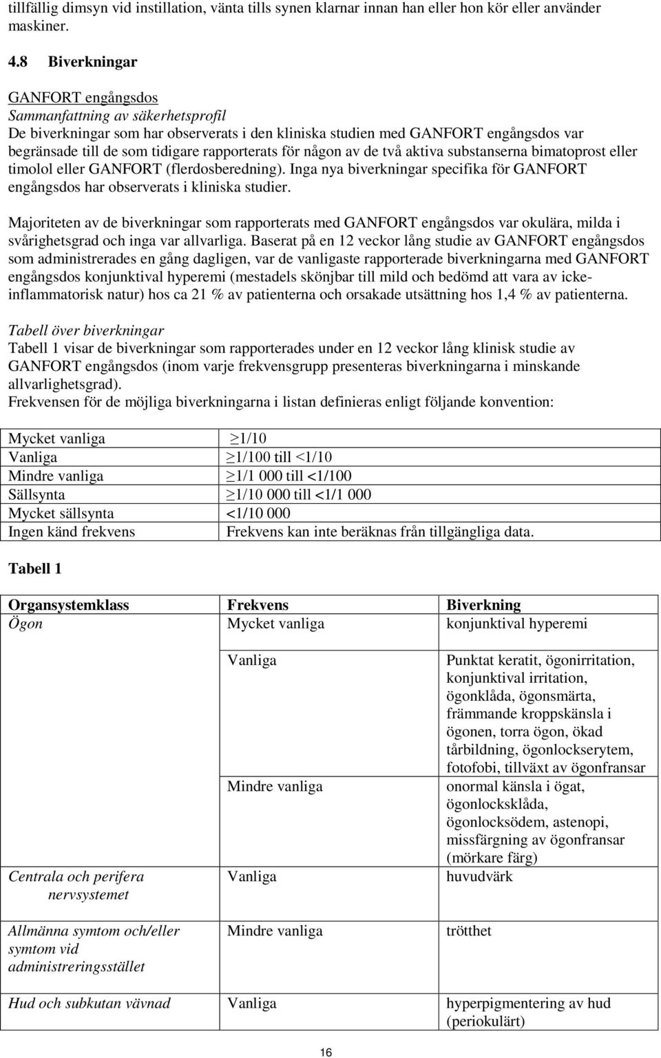 för någon av de två aktiva substanserna bimatoprost eller timolol eller GANFORT (flerdosberedning). Inga nya biverkningar specifika för GANFORT engångsdos har observerats i kliniska studier.