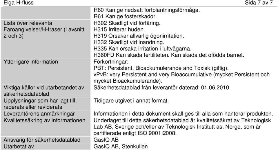 Leverantörens anmärkningar Kvalitetssäkring av informationen Ansvarig för säkerhetsdatablad Utarbetat av H302 Skadligt vid förtäring. H315 Irriterar huden. H319 Orsakar allvarlig ögonirritation.