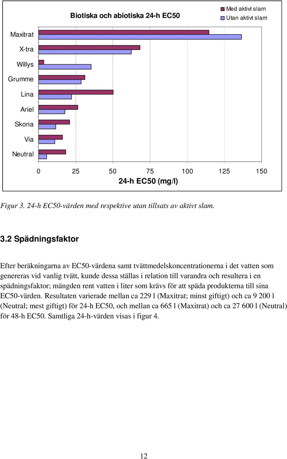 2 Spädningsfaktor Efter beräkningarna av EC50-värdena samt tvättmedelskoncentrationerna i det vatten som genereras vid vanlig tvätt, kunde dessa ställas i relation till varandra och resultera