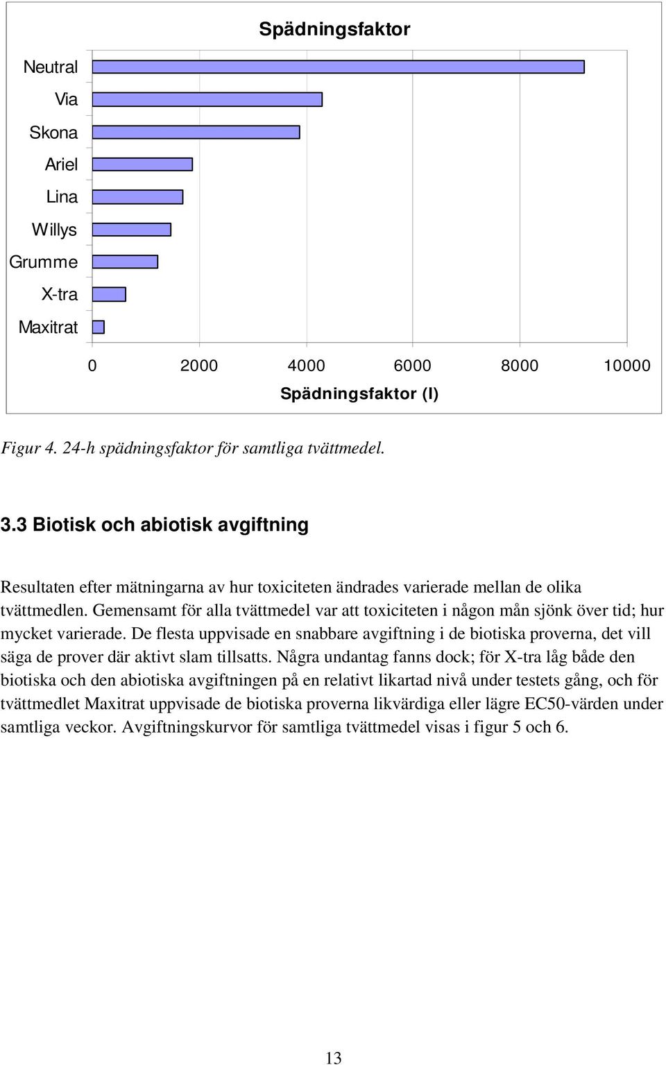 Gemensamt för alla tvättmedel var att toxiciteten i någon mån sjönk över tid; hur mycket varierade.