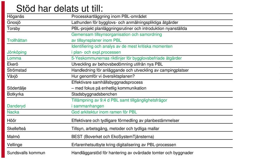 mest kritiska momenten i plan- och expl.