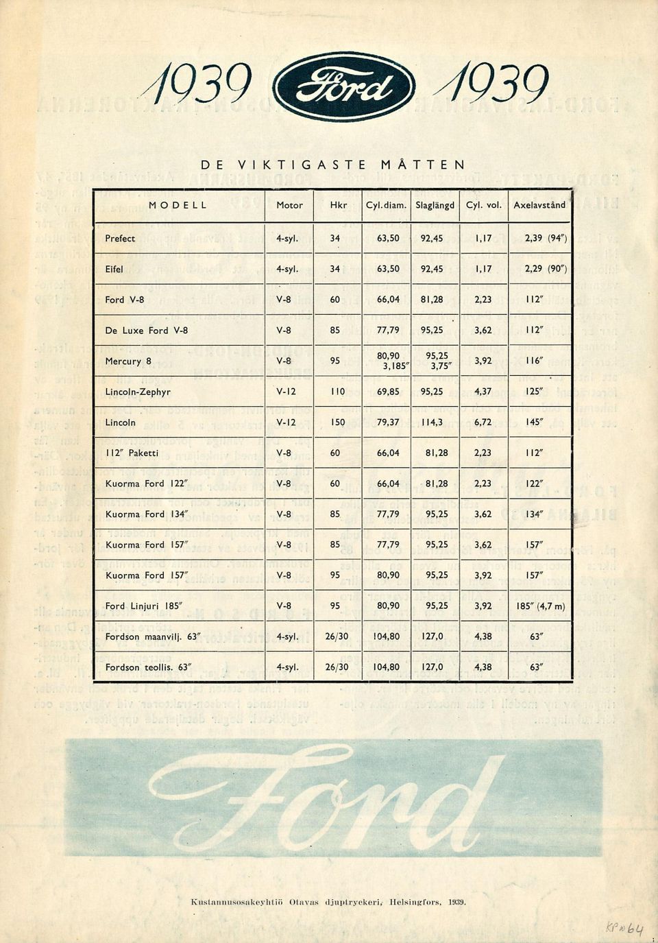 V-12 150 79,37 114,3 6,72 145" 112" Paketti V-8 60 66,04 81,28 2,23 112" Kuorma Ford 122" V-8 60 66,04 81,28 2,23 122" Kuorma Ford 134" V-8 85 77,79 95,25 3,62 134" Kuorma Ford 157" V-8 85 77,79