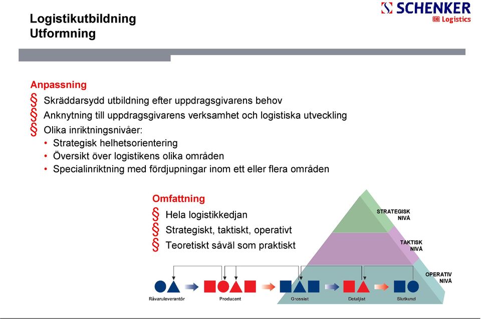 logistikens olika områden Specialinriktning med fördjupningar inom ett eller flera områden Omfattning Hela