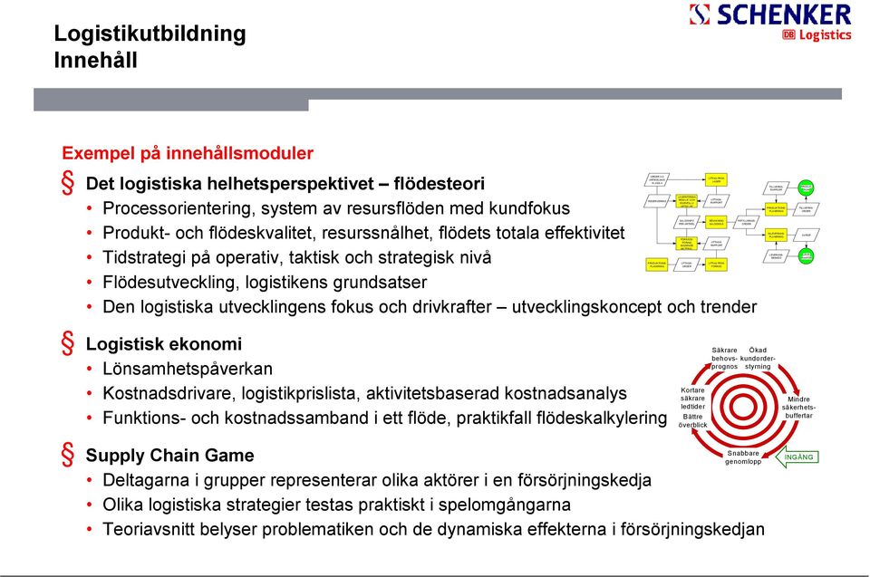 FÖRRÅDS- FÖRING UTTAGS- INGÅENDE RAPPORT MATERIAL Tidstrategi på operativ, taktisk och strategisk nivå PRODUKTIONS- UTTAGS- UTTAG FRÅN PLANERING ORDER FÖRRÅD Flödesutveckling, logistikens grundsatser