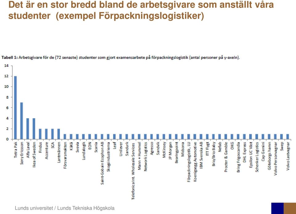 anställt våra studenter